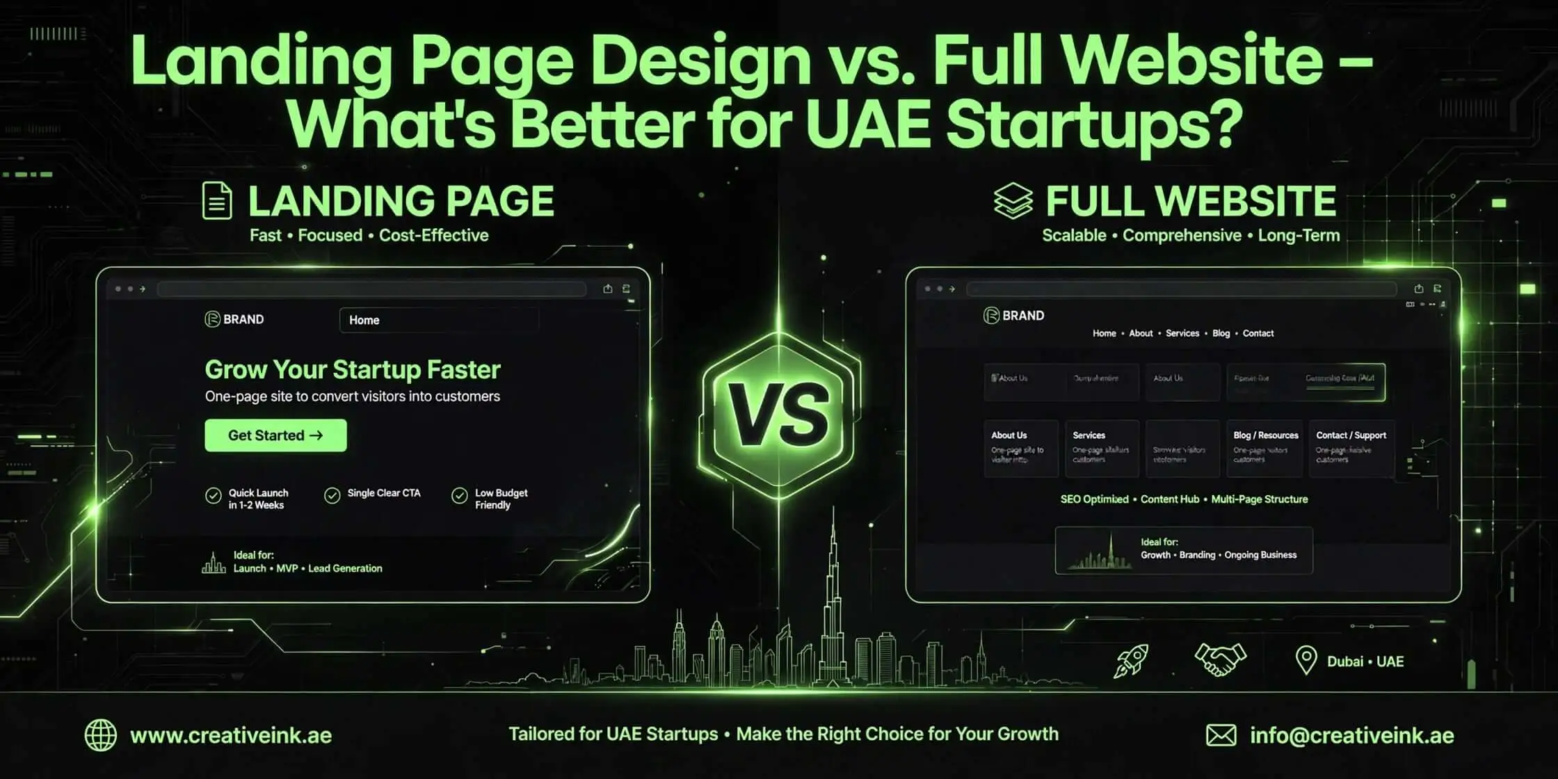 Landing page design vs full website uae startups